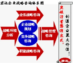 君遠企業管理咨詢顧問中心 聚焦核心業務領域，賦能企業卓越發展