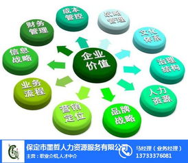 赤城企業管理咨詢攜手墨哲人力，共推商務信息咨詢服務升級